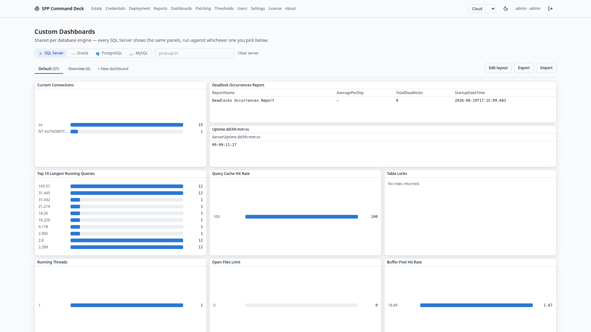 Custom Dashboards page showing a grid of stat, gauge, and table panels for a SQL Server instance